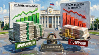 Дробление лотов и рост МСП: Меньше денег, больше процедур Количество извещений выросло на 2%, но общий объем контрактов упал на 7%. Что это значит?